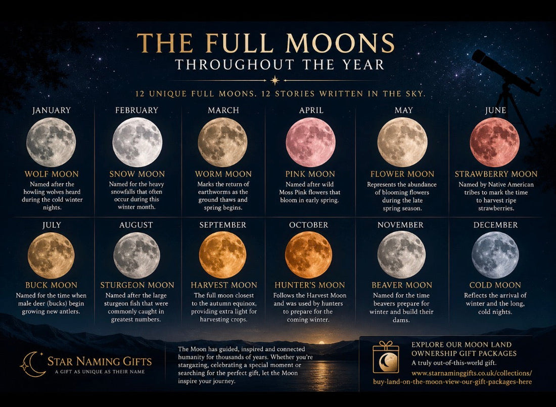 The Different Full Moons Throughout the Year: Meanings, History and Fascinating Facts