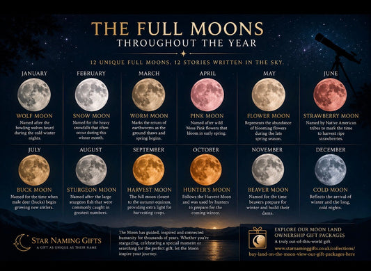 The Different Full Moons Throughout the Year: Meanings, History and Fascinating Facts